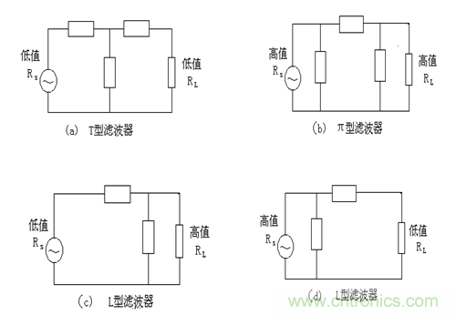 從22個方面分析：電源PCB設計與EMC的關聯