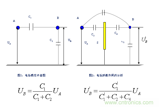 從22個方面分析：電源PCB設計與EMC的關聯