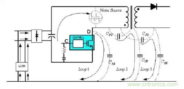 【干貨】非常經(jīng)典的22個(gè)開關(guān)電源設(shè)計(jì)問題！