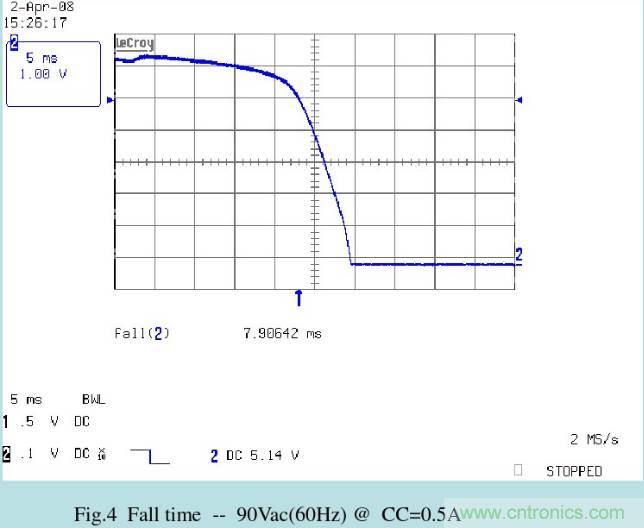 開關電源32個測試項:測試所需工具、測試方法、波形