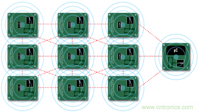 看無線電池管理系統(tǒng)如何滿足業(yè)界對(duì)更高可靠性的需求？