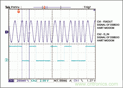 滿足工業(yè)需求的高性能、高精度、4–20mA電流環(huán)變送器