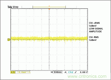 滿足工業(yè)需求的高性能、高精度、4–20mA電流環(huán)變送器