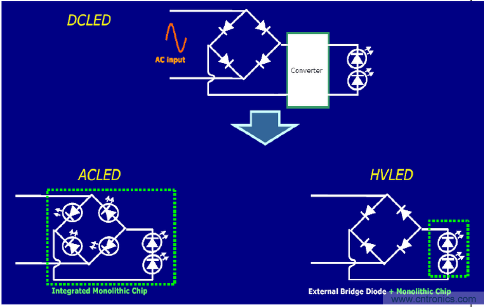 HV 芯片+ Ceramic 基板 + COB 封裝:室內照明燈具最佳解決方案
