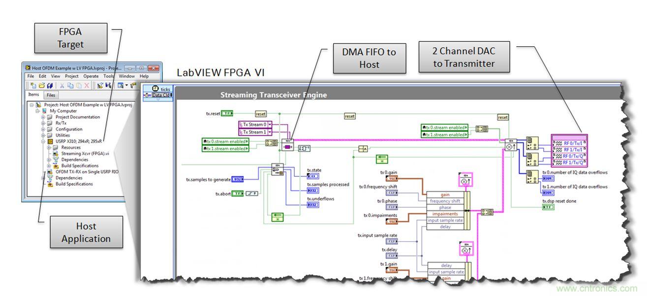 5G大規模多入多出(MIMO)測試臺:從理論到現實
