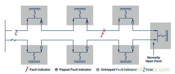 下一代線路傳感器: 采集電能、互聯(lián)、減少維護工作量