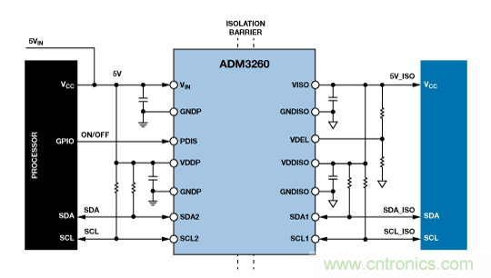 設(shè)計(jì)適合工業(yè)、電信和醫(yī)療應(yīng)用的魯棒隔離式I2C/PMBus數(shù)據(jù)接口