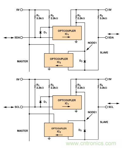 設(shè)計(jì)適合工業(yè)、電信和醫(yī)療應(yīng)用的魯棒隔離式I2C/PMBus數(shù)據(jù)接口