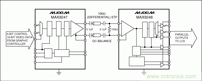 LVDS為汽車(chē)應(yīng)用提供可靠的視頻接口