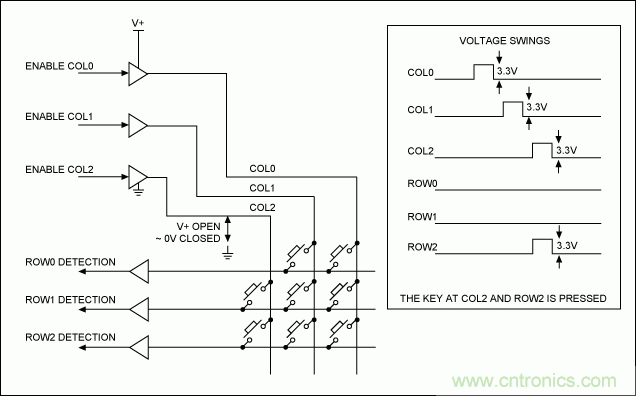 智能手機(jī)鍵盤控制器的一種實現(xiàn)方法