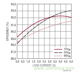 高電壓、高效率正至負轉換器