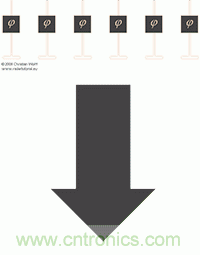 從增益到輻射參數,剖析5G時代基站天線將發生哪些變化