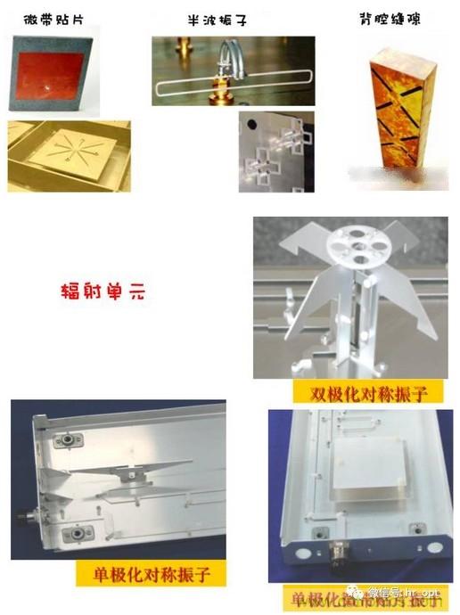 從增益到輻射參數,剖析5G時代基站天線將發生哪些變化