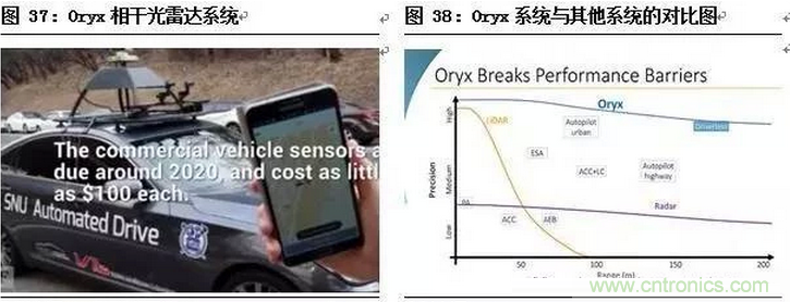 一文看懂智能圖像傳感器行業的前世今生