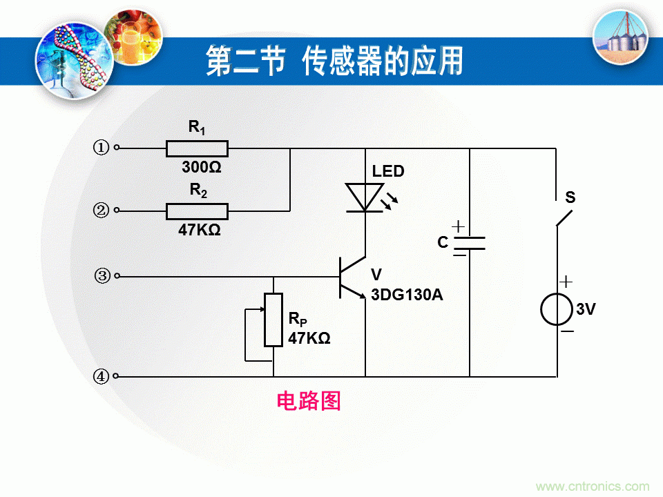 32張PPT簡述傳感器的7大應用!