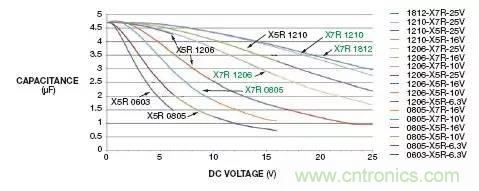 加了濾波電路,結果電源紋波還變大了!