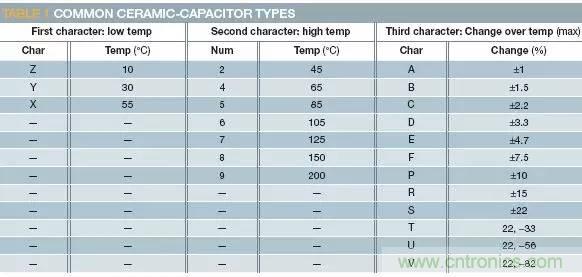 加了濾波電路,結果電源紋波還變大了!