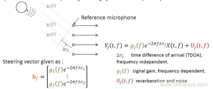 智能語音前端處理中有哪些關鍵問題需要解決？