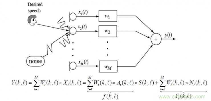 智能語音前端處理中有哪些關鍵問題需要解決？