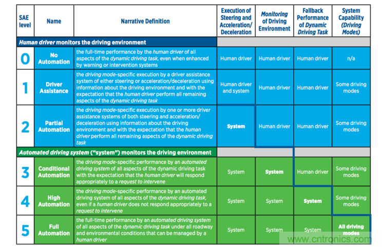 首款 L3級別車輛誕生,詳解A8技術(shù)圖譜