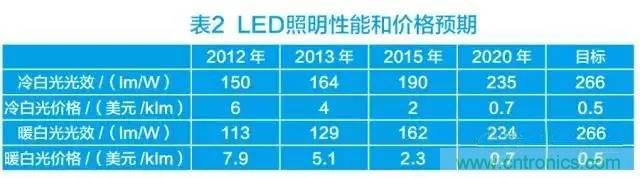 帶你走進碳化硅元器件的前世今生!