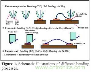 集成電路芯片電極如何引出來？