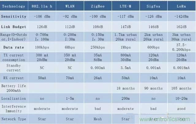 四個要點,幫你搞定LoRa天線匹配電路