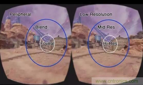 眼球追蹤技術(shù)面臨四大難題，下一步應(yīng)該這樣走？