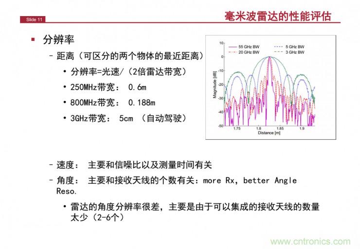 解讀:為什么毫米波雷達是自動駕駛不可或缺的傳感器?