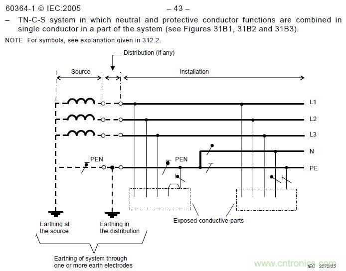 金屬外殼設(shè)備為何頻發(fā)漏電？我們又該如何杜絕？