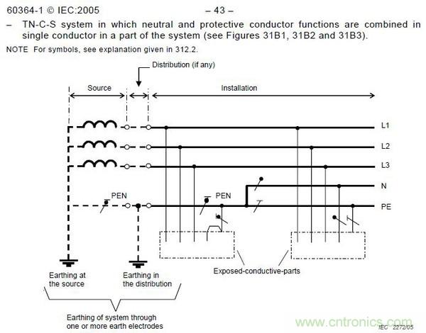 金屬外殼設(shè)備為何頻發(fā)漏電？我們又該如何杜絕？