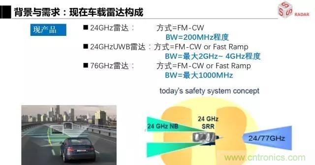 毫米波雷達(dá)該如何發(fā)展,才能將智能駕駛變成自動駕駛