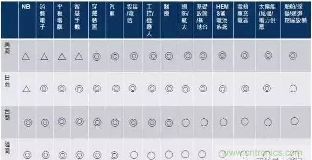 扒一扒日本電子元器件產業的那些事，數據驚人