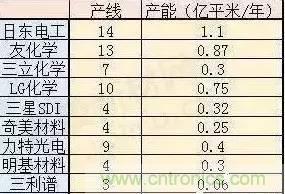扒一扒日本電子元器件產業的那些事，數據驚人