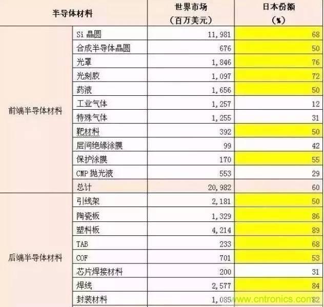 扒一扒日本電子元器件產業的那些事，數據驚人