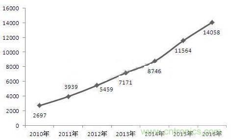 機器人核心零部件,繞不過去的一道坎