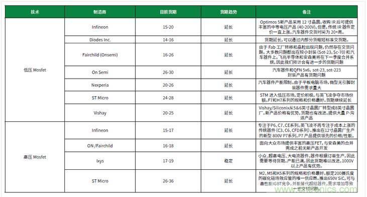 元器件缺貨燃爆2017第三季，解析三大重災(zāi)區(qū)