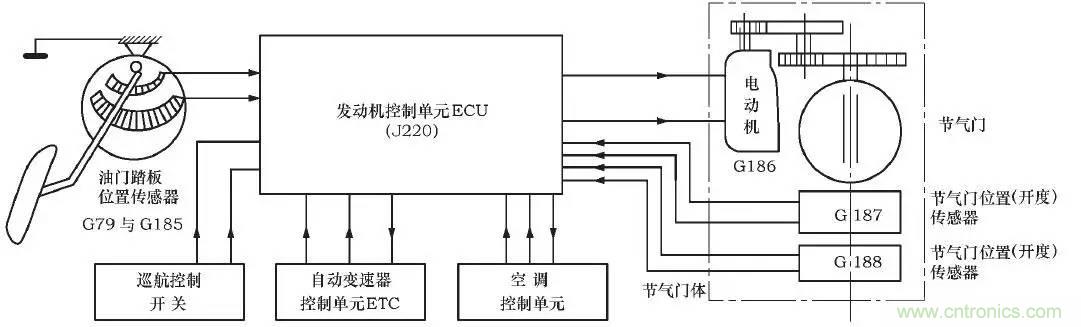 解析汽車“電子油門”究竟是怎么回事?