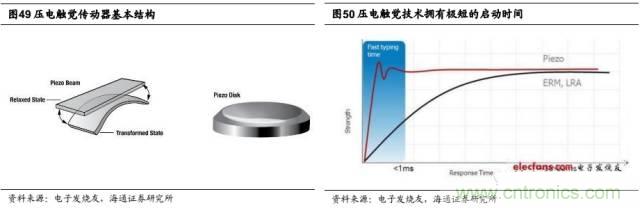 拆解蘋果/三星/小米/一加,從馬達技術看觸覺反饋的差距
