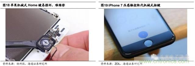 拆解蘋果/三星/小米/一加,從馬達技術看觸覺反饋的差距