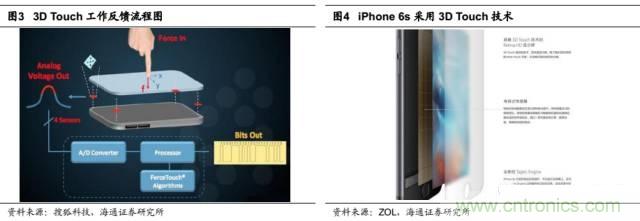 拆解蘋果/三星/小米/一加,從馬達技術看觸覺反饋的差距