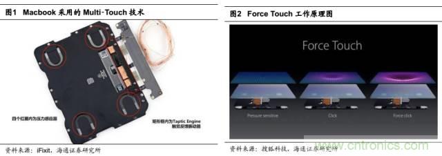 拆解蘋果/三星/小米/一加,從馬達技術看觸覺反饋的差距