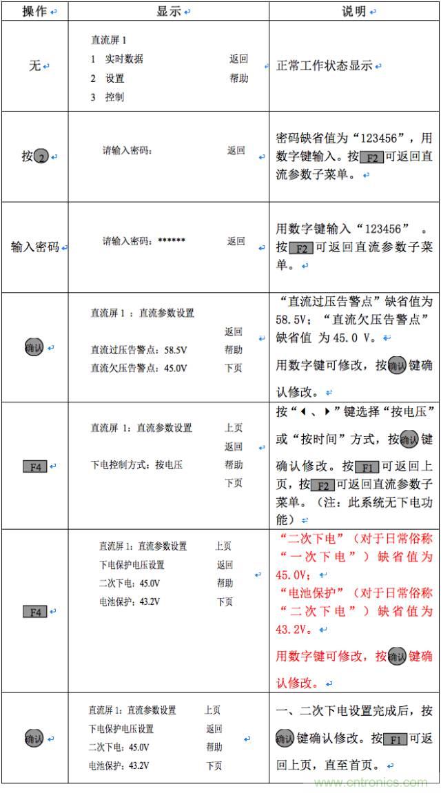 一次下電和二次下電到底有什么區別? 如何操作?