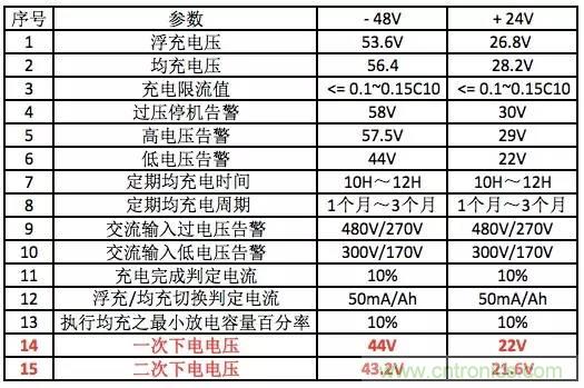一次下電和二次下電到底有什么區別? 如何操作?