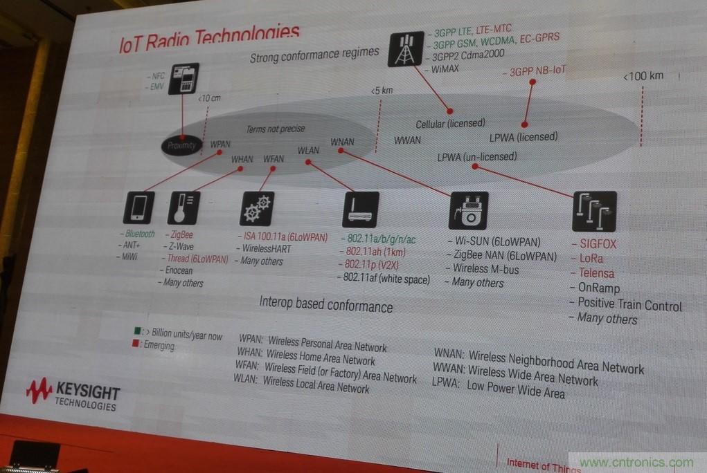 5G：毫米波多天線無法采用線連測試如何解決？