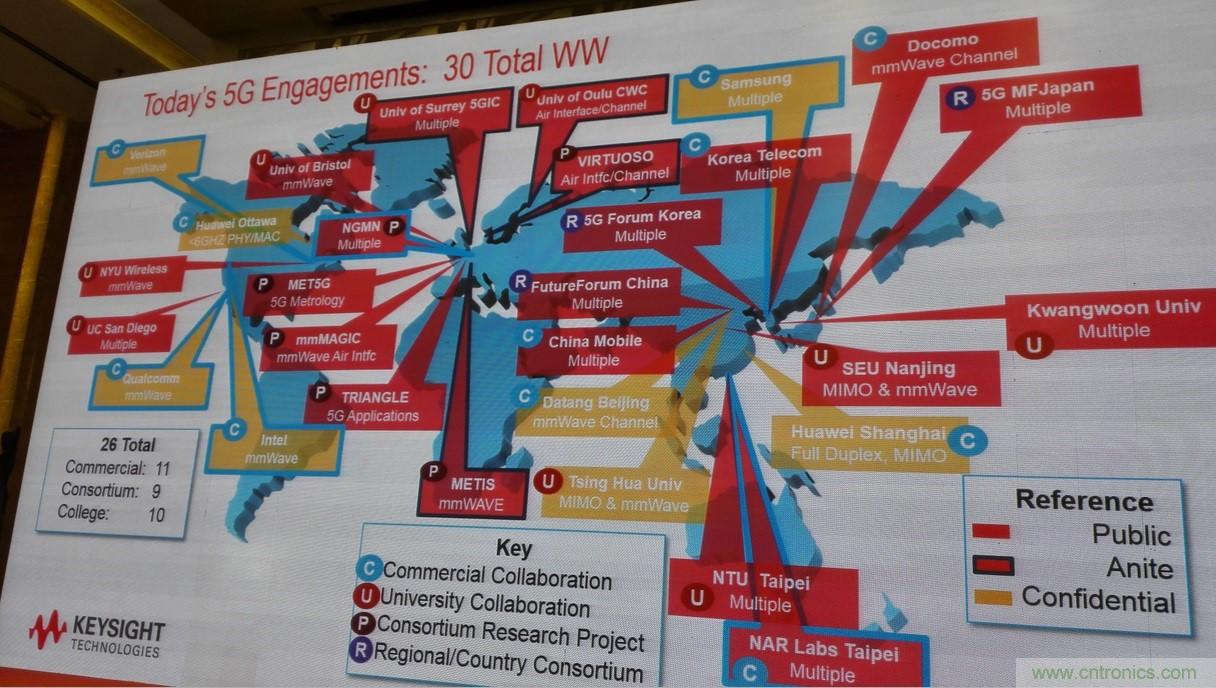 5G：毫米波多天線無法采用線連測試如何解決？