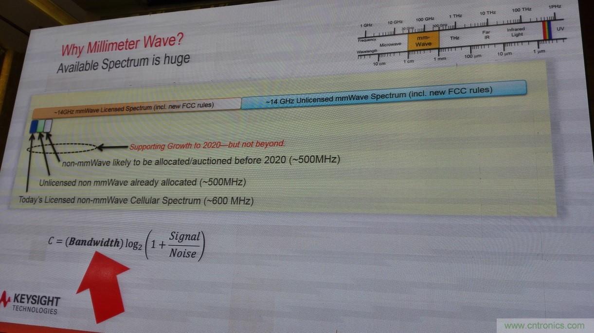 5G：毫米波多天線無法采用線連測試如何解決？