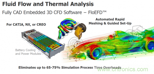 汽車電氣設計工具與普通EDA工具有何異同?