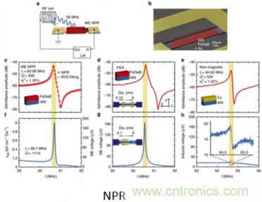 僅為小型天線百分之一,新型ME天線可用于智能硬件中