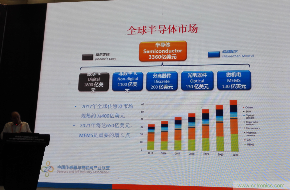 感知時代傳感器能否玩出中國特色，實現彎道超車？